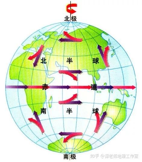 为什么在南北半球的水流漩涡方向是相反的?