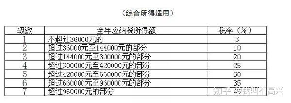 新版企业所得税,增值税,个税税率表(2021年)