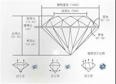 如何挑选一粒高品质的莫桑钻