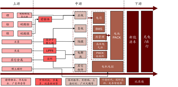 科普|全面解析新能源动力电池,一览产业链全景