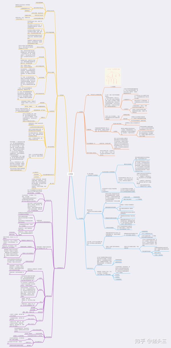 人类简史思维导图