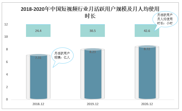 中国短视频行业市场研究分析及投资前景评估报告20222028年