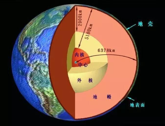 高中地理必修一:地球的圈层结构