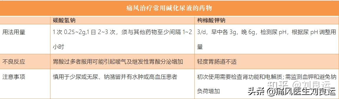 之前有丙磺舒和苯溴马隆都是促进尿酸排泄的药物,但目前丙磺舒已逐渐