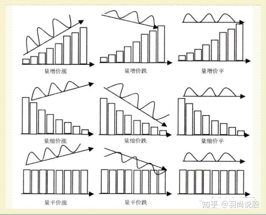 炒股不看量价关系炒遍a股也枉然