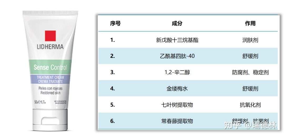 除了乙酰基四肽-40,多肽家族中还有不少高手如棕榈酰三肽-8,棕榈酰四