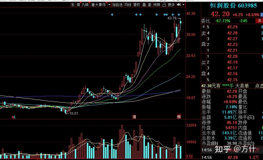 能上尽上光伏风电新能源齐头并进利好龙头标的名单解析