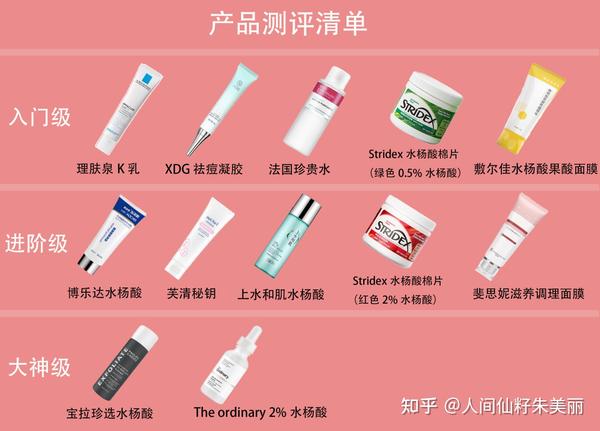 皮肤在什么情况下需要刷酸?如何选择酸的种类?