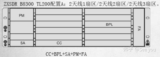 bbu面板图