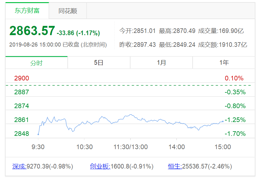 买基金股票亏了,究竟是自认倒霉还是要求索赔?