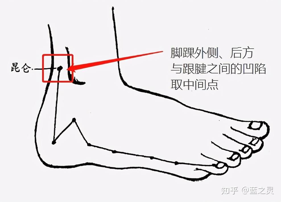 脚上有一个大补的穴位,能够改善失眠腰痛怕冷等多种症状