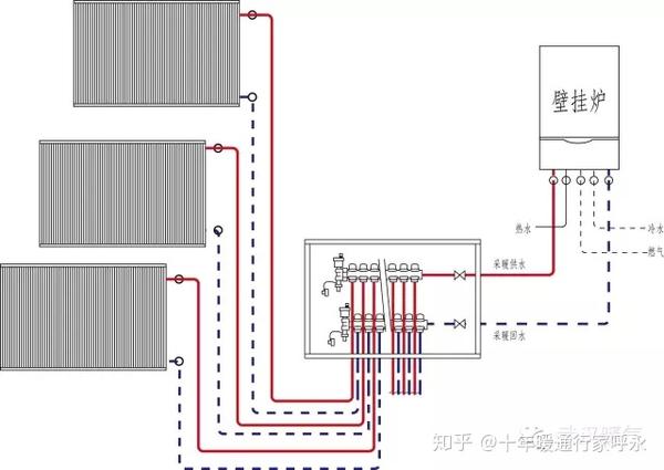 分户式采暖章鱼式与双管并联管道布置对暖气效果与费用的影响分析