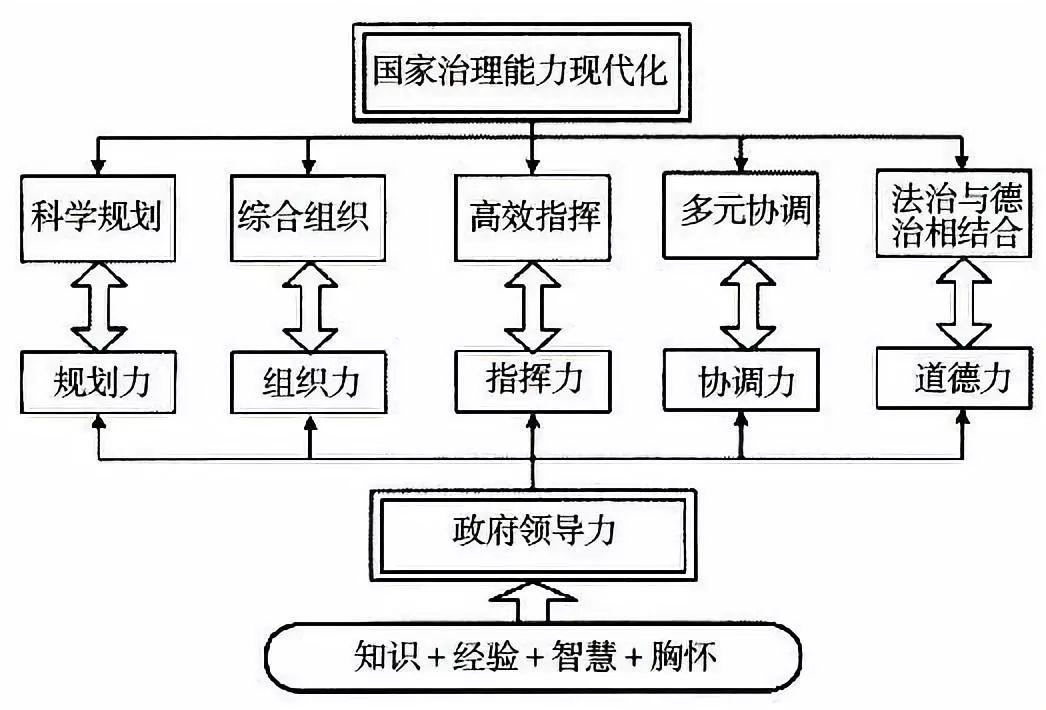 我国国家治理体系和治理能力是中国特色社会主义制度及其执行能力的