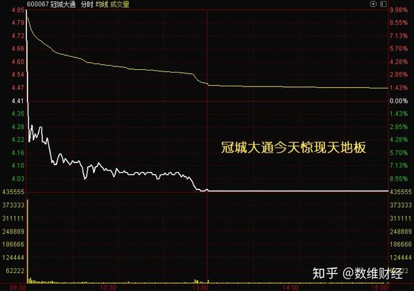 恒大事件牵连到了上市同行企业 冠城大通惊现天地板 珠江实业,嘉凯城