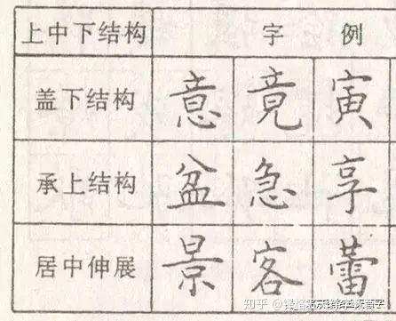 请问怎么样可以学习到字的结构笔画,硬笔书法楷书?