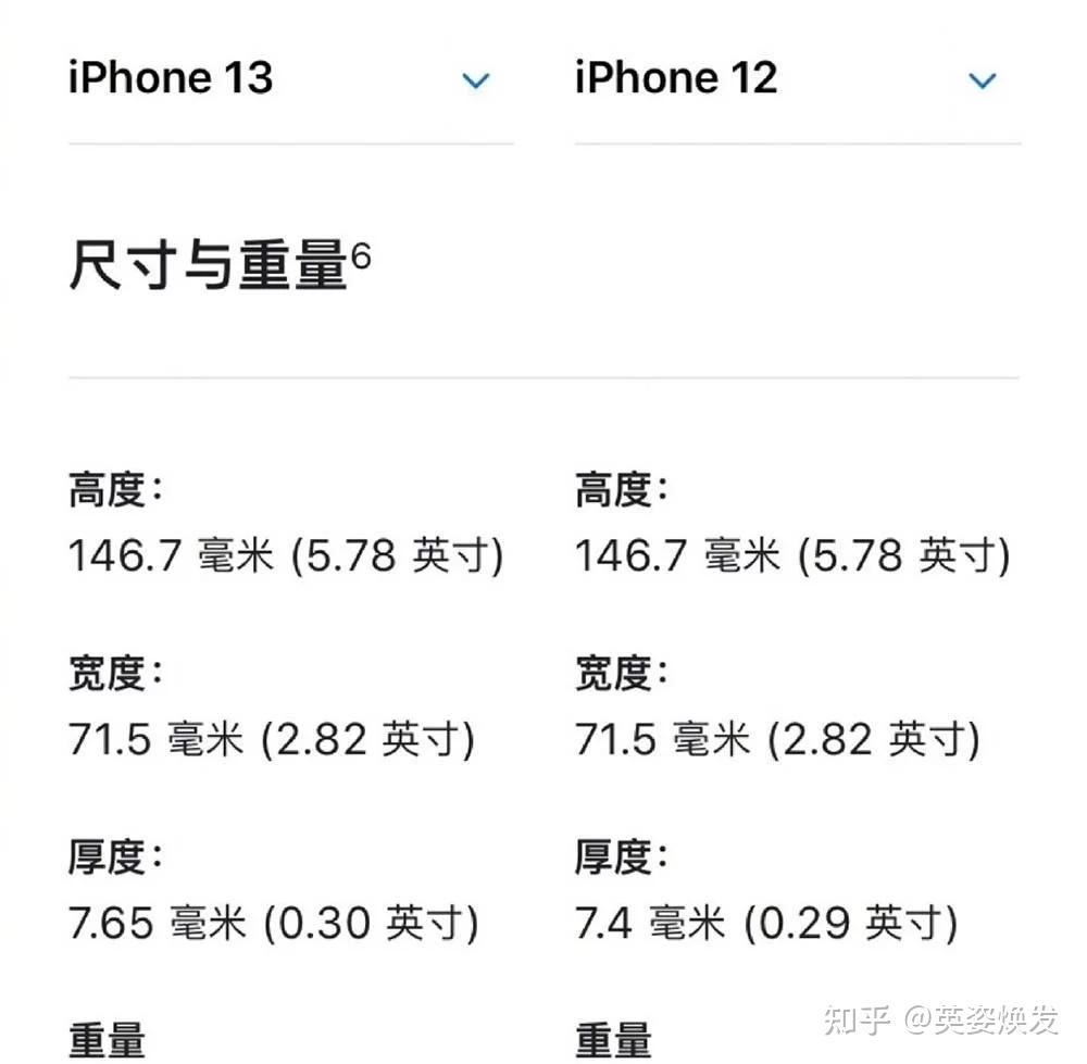 iphone12系列参数对比,苹果12四种机型图片 3,尺寸设计对于屏幕,iphone 13的尺寸,分辨率,对比度等参数都是一样的