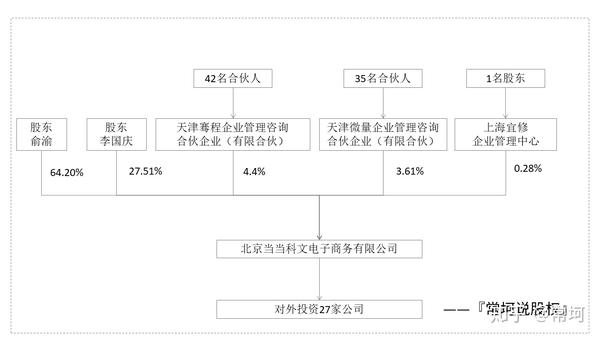 前几日,李国庆在网上分析新东方的控制权之争的一些知识,说老俞的