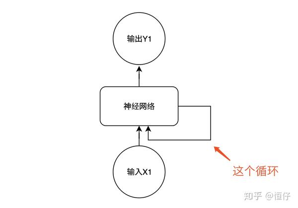 从简单rnn到带attention lstm机器翻译基本思路