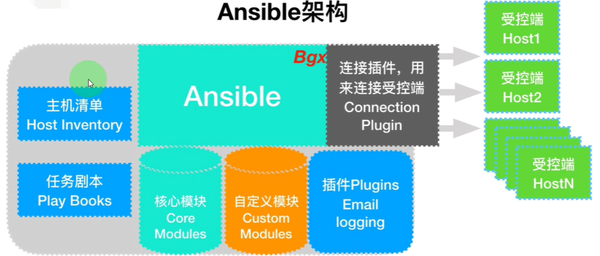 ansible快速入门