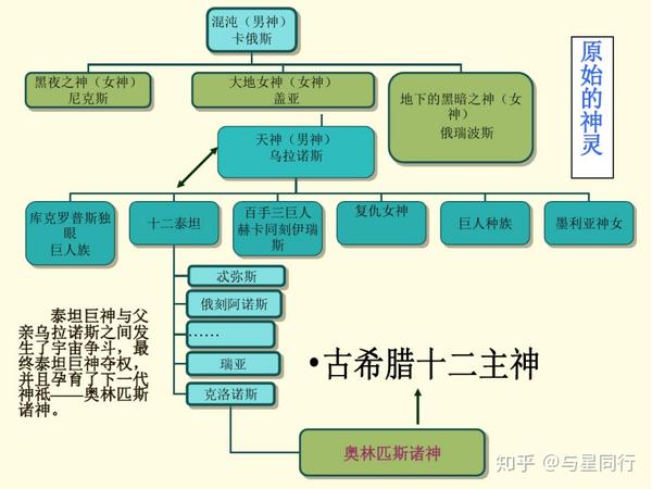 uranus),后来这个名字被赋予了天王星.