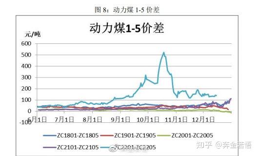 动力煤价格小幅下跌后续需关注哪些消息