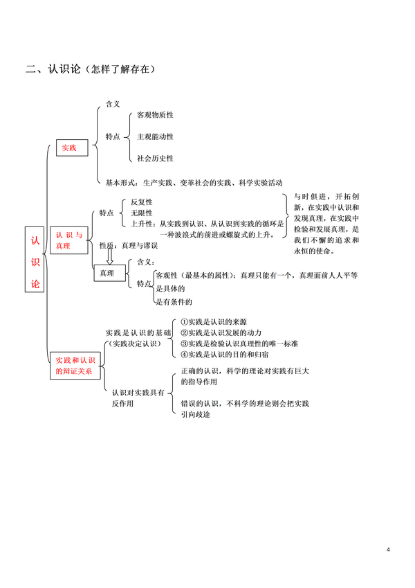 高考政治高中政治生活与哲学知识思维导图