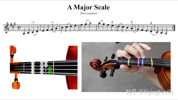 零基础学fiddle(五)- a大调音阶