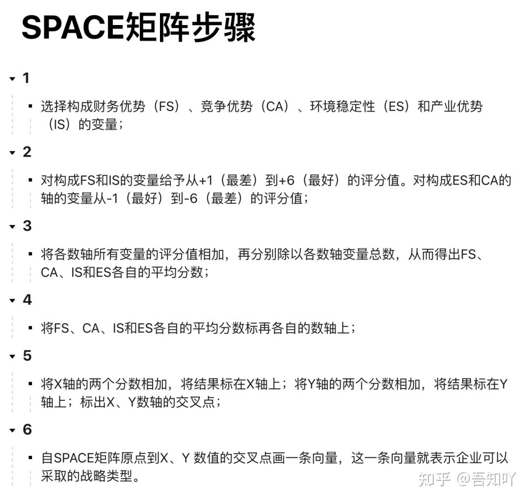 顶级咨询公司惯用咨询工具之space矩阵