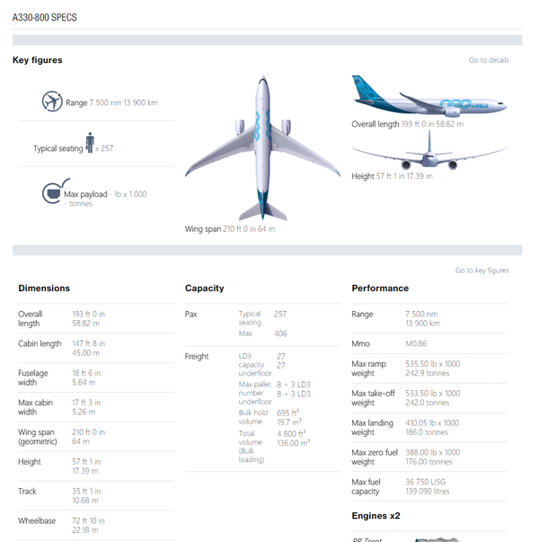 空客飞机a330a340a350之间有什么差别其与波音的竞争型号又分别是什么