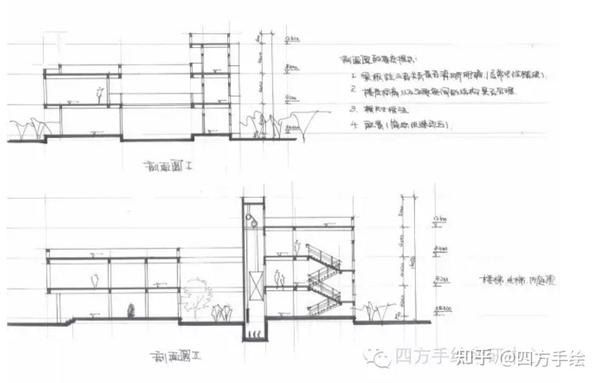 建筑学考研快题手绘技巧分析之如何做好建筑剖面空间设计?