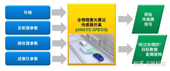 ansysspeos激光雷达解决方案