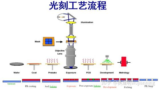 光刻机技术解析