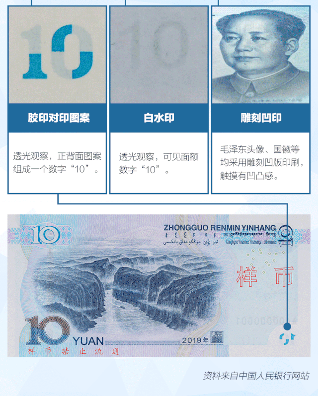 人民币上新了!一张图告诉你