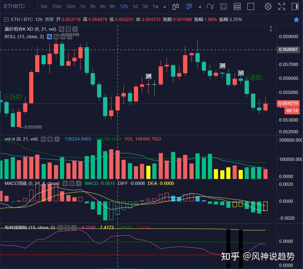 市场还需磨底一段时间7月13日比特币以太坊最新行情分析