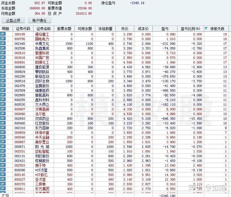 2022年股票规划操作备忘录27