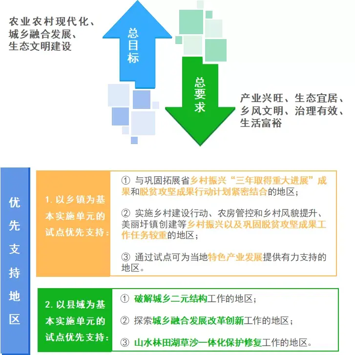 如何申报全域土地综合整治省级试点看广东省最新要求