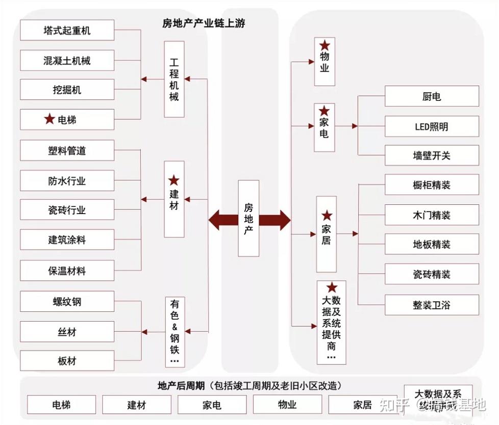 建材供应商,例如:挖掘机,电梯,塑料管道,水泥钢筋,瓷砖,保温材料等等