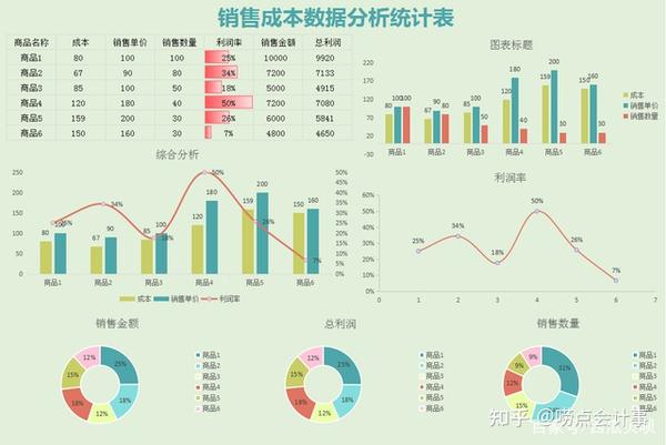 熬了整整7夜!才把72个成本核算整理成全自动表格,直接带入数据