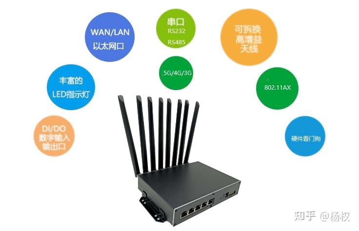 5g工业路由器wifi6