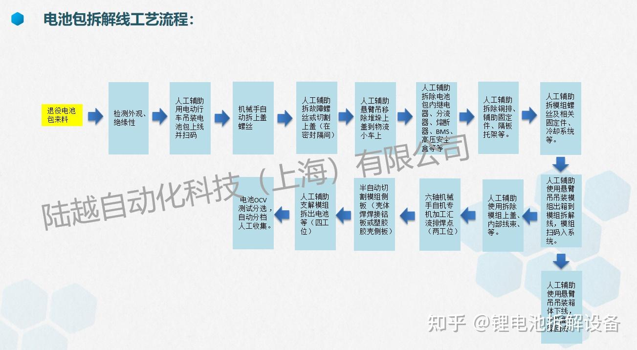 技术分享6000ta三元动力废旧锂电池拆解回收系统工艺流程图