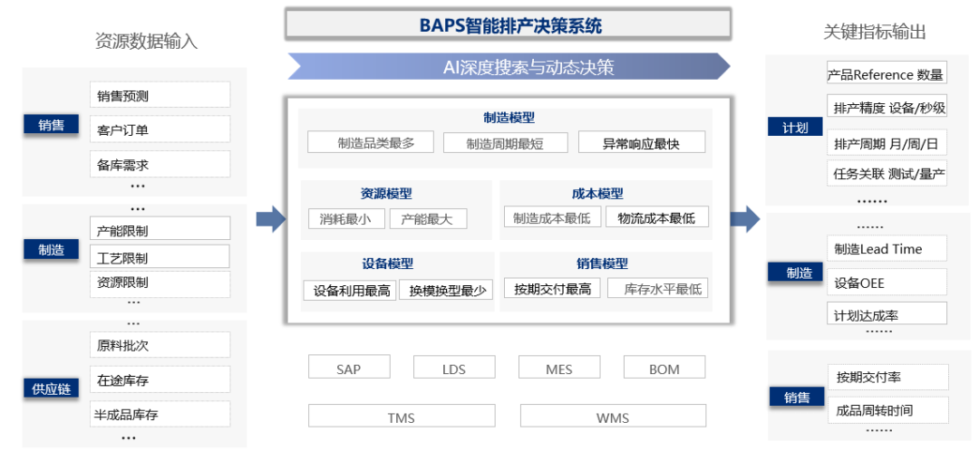 活动回顾智能决策数据闭环慧产通行业伙伴研讨会圆满落幕