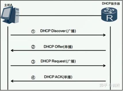 如何正确安装和使用MSDN上的ODBC接口参考？  第1张
