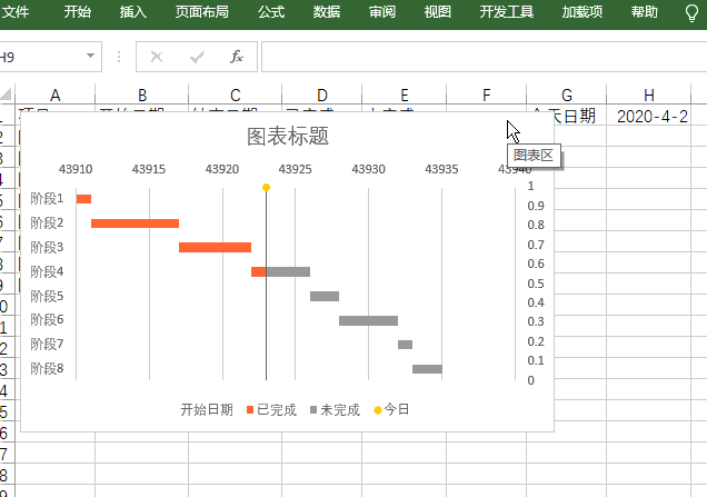 进阶的甘特图,最详尽的动画教程!