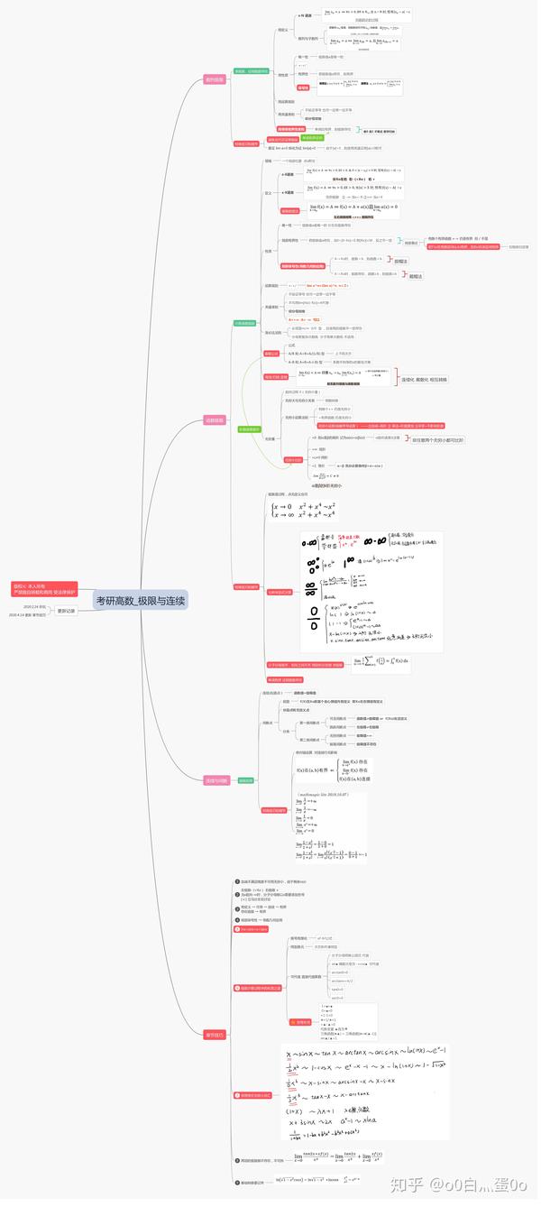 高等数学极限与连续知识技巧思维导图21考研上岸之旅