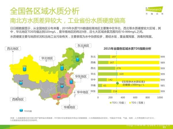 你知道家里自来水的水质硬度吗