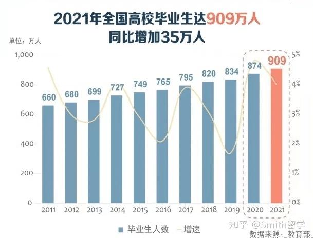 两份报告从不同角度分析了今年的毕业生就业市场.