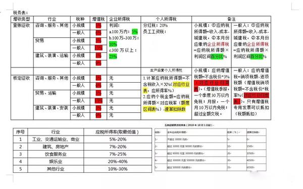 核定征收企业会查银行流水吗 zhuanlan.zhihu.com