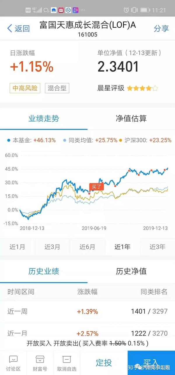 3,柳叔定投实盘(闲置资金定投,目标高收益): 161005,目标收益40%,按月