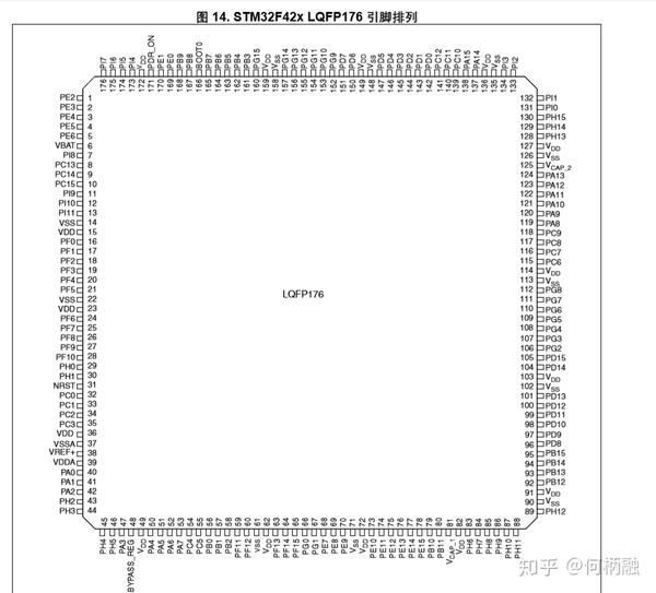 然后去 stm32f4xx中文数据手册.pdf 查看这个封装的引脚对应:(在46页)