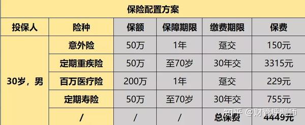 注册保险代理公司需要多少钱费用